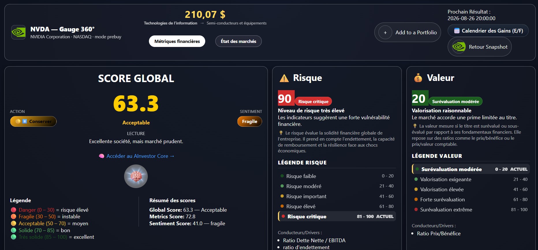 Gauge 360 pour lire le risque, la valeur, la qualité et le momentum