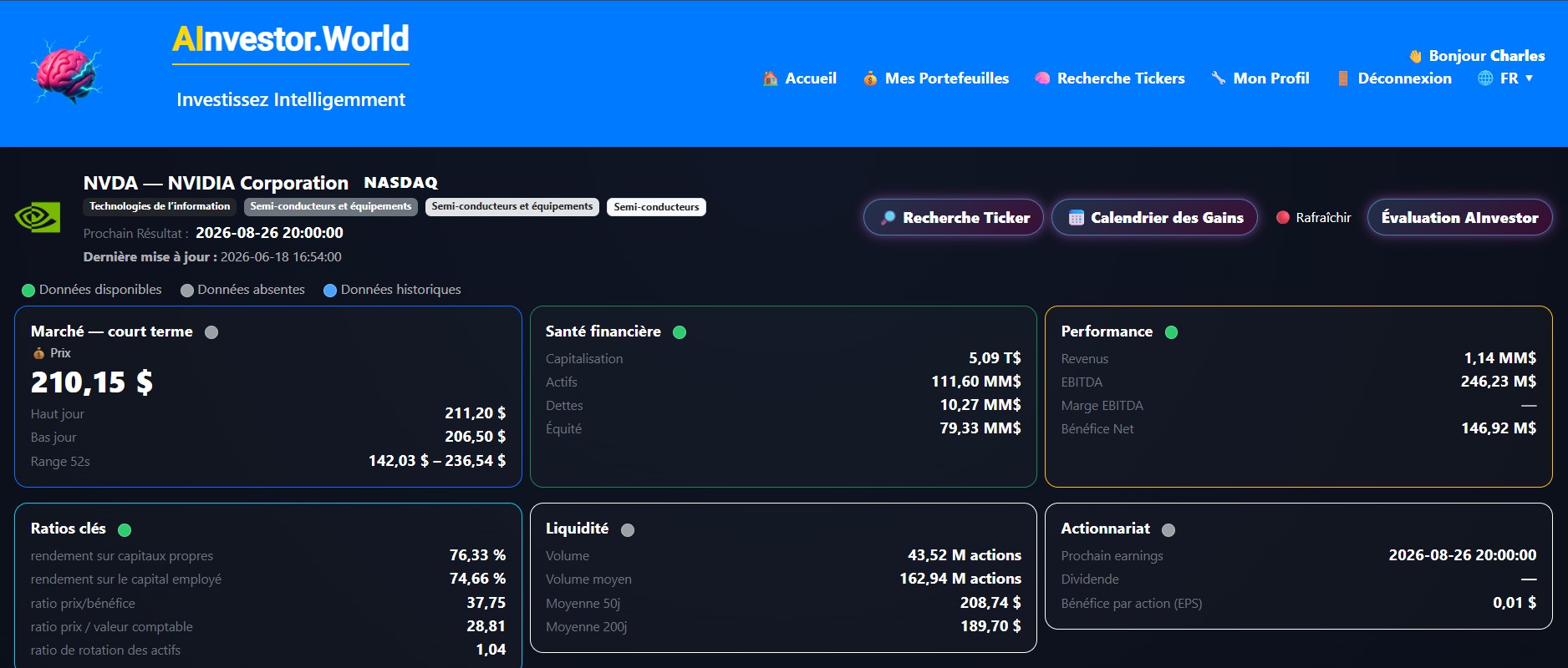 Snapshot 360 pour l’analyse financière d’une action